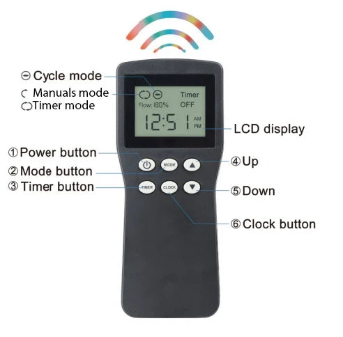 Anjon Variable Speed Pump Controller with WiFi Remote Timer and Smart App