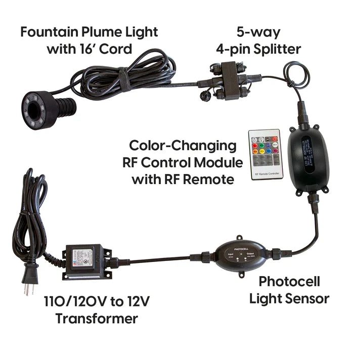 Blue Thumb IllumiGlow Color Changing Fountain Plume Lighting Kit
