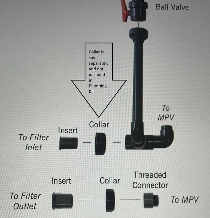Evolution Aqua Pressure Filter Replacement Parts