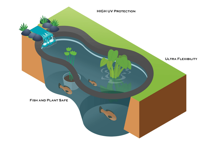 PIK EPDM Pond Liner - 45 Mil - Play It Koi