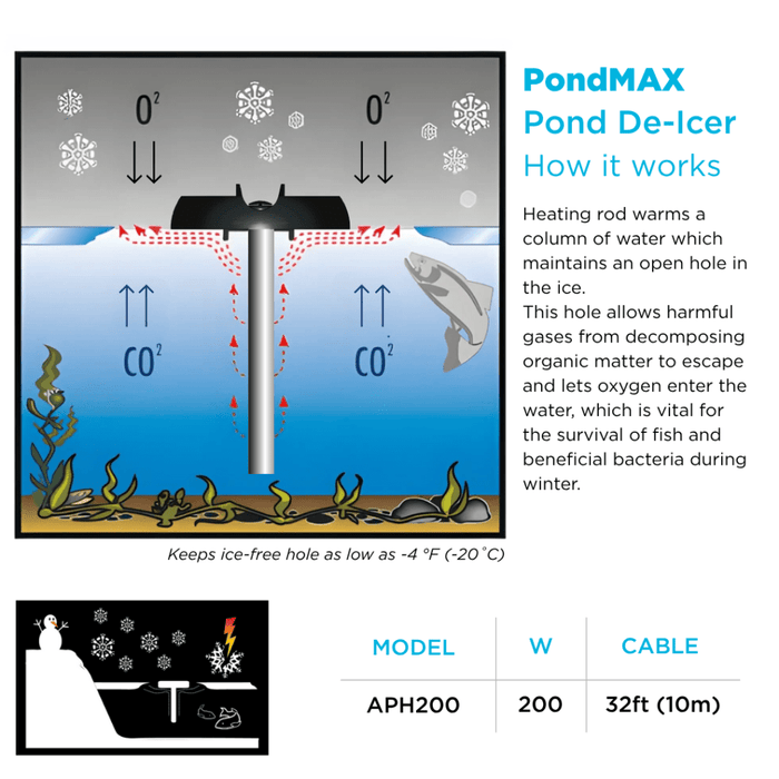 PondMAX Euro Series 200W Pond De-Icer