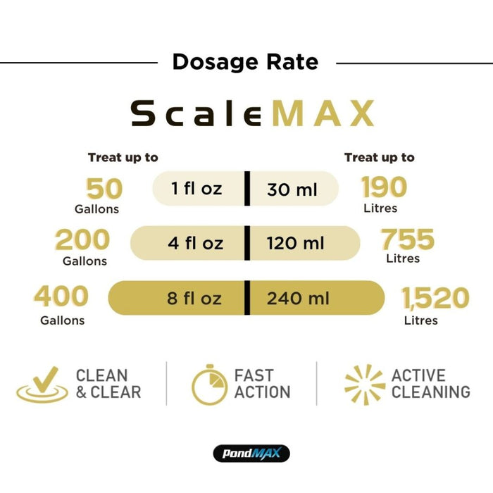 PondMAX ScaleMAX Dosage Rate Chart