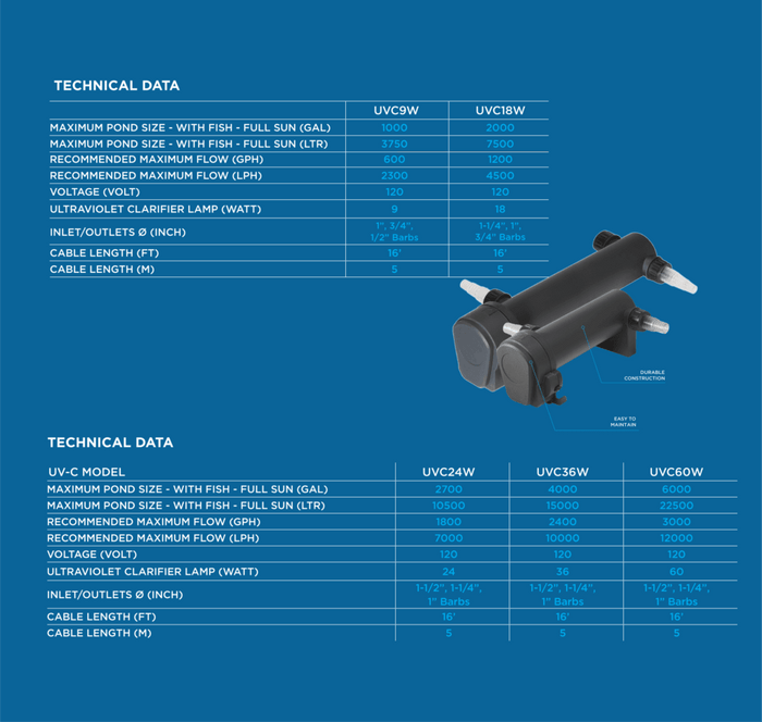 PondMAX UV Clarifiers - Play It Koi