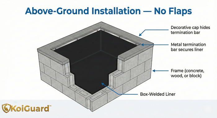Rectangular Drop-In Liner