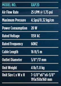 Air Boost Air Pump 20 Lpm - Teton XAP Series Air Pumps